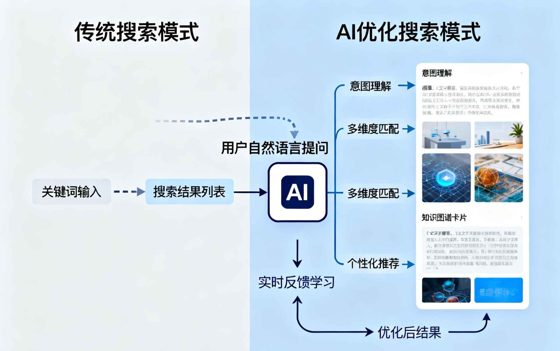 广州哪些行业适合做GEO优化？企业AI获客适配行业全解析