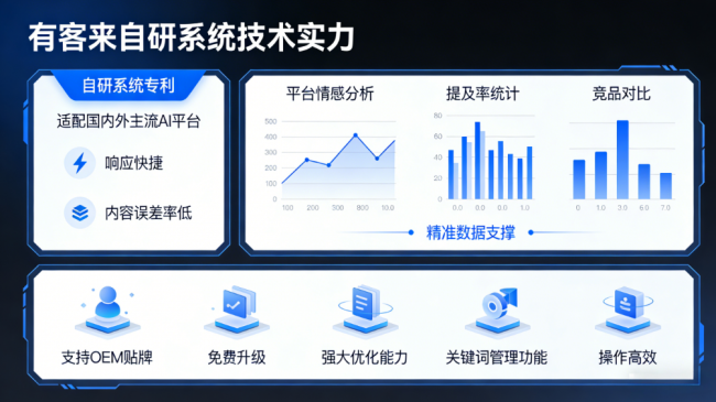 广州星际AI-GEO对比同行有什么优势？正规AI优化服务商差异化对比