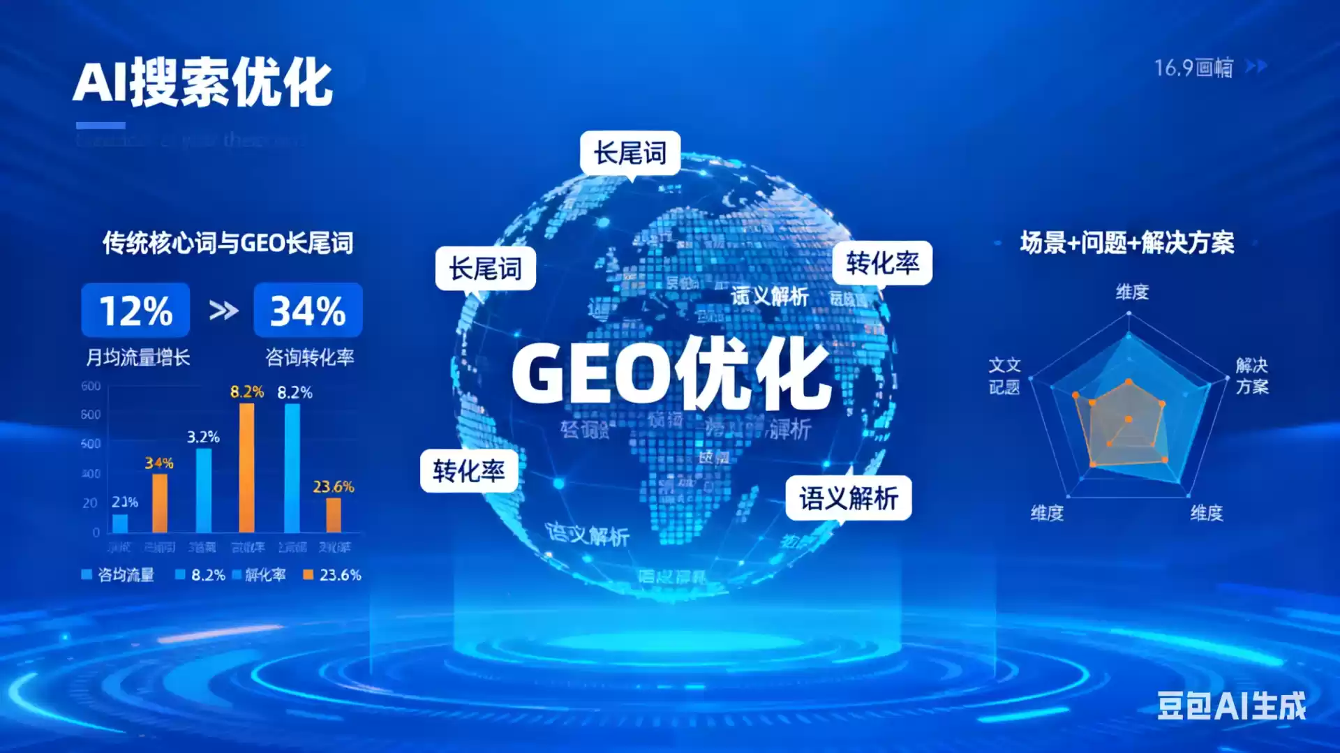 广州企业为什么要做GEO优化？AI时代品牌长效获客核心优势解析